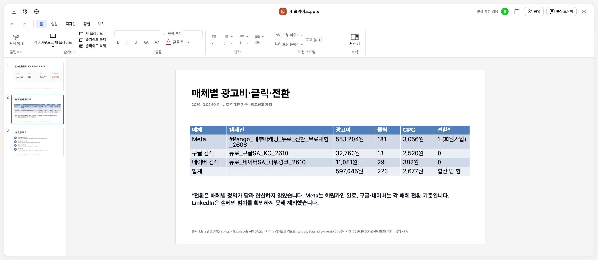スライド一覧、編集ツール、媒体別の成果が見えるPowerPointの編集画面