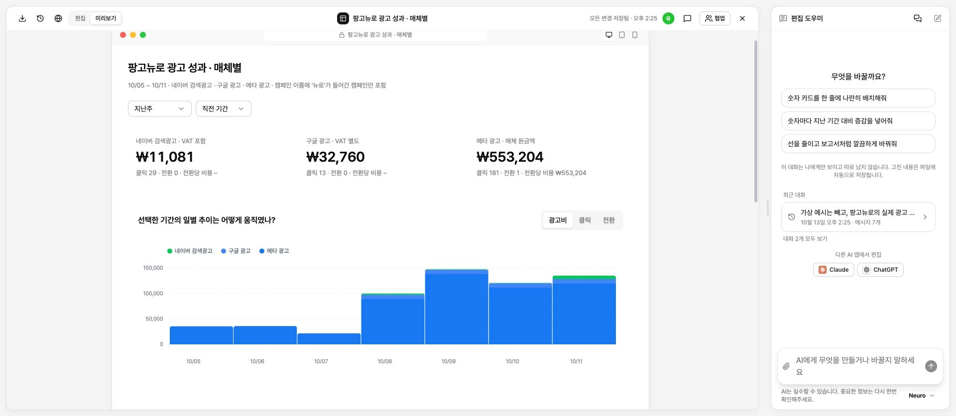 期間選択、成果グラフ、AI編集アシスタントが見えるレンズの画面全体